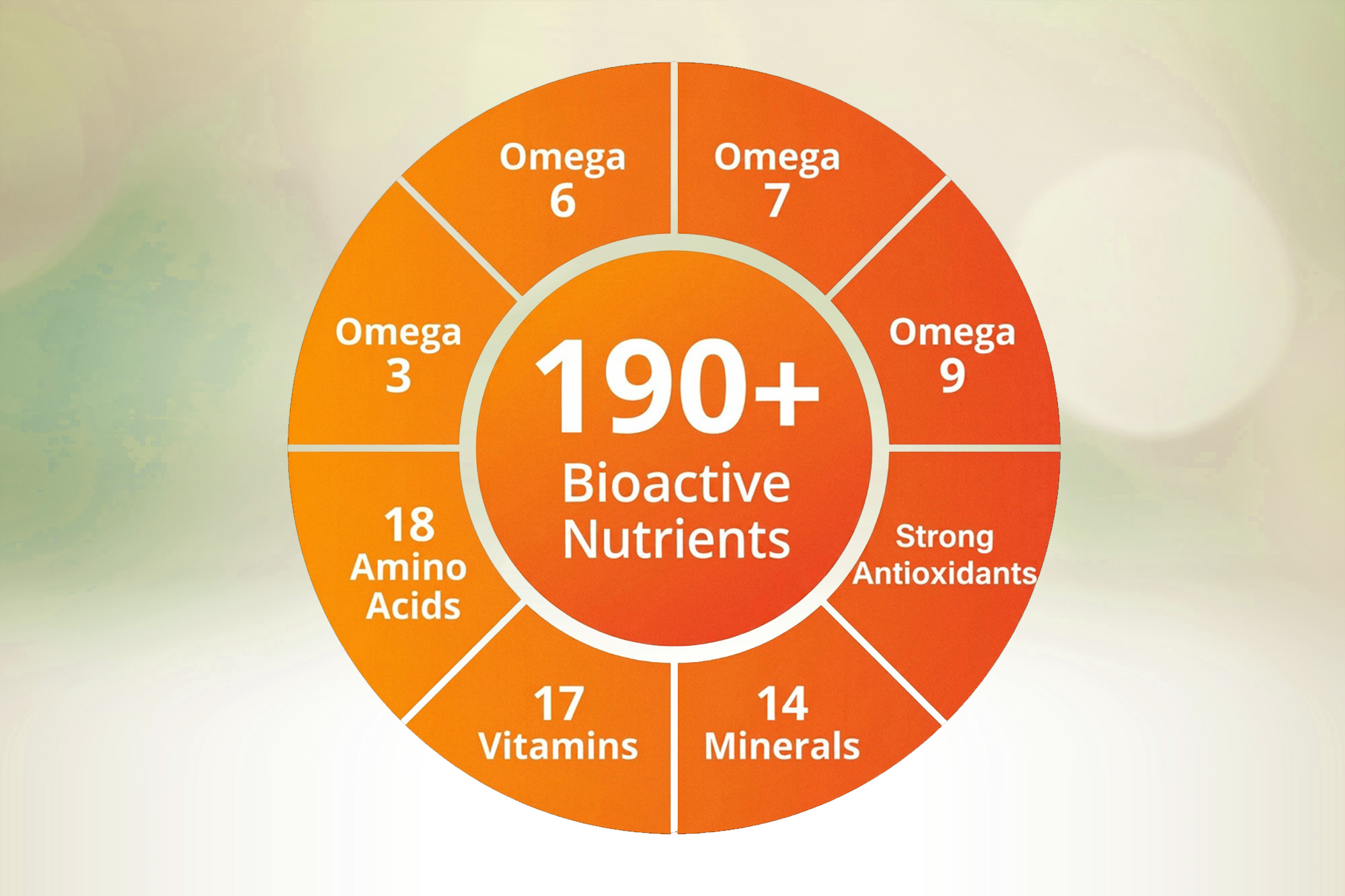 190+ Bioactives Diagram